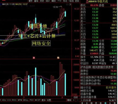縮量調(diào)整下的中國(guó)股市 計(jì)算機(jī)信息系統(tǒng)集成服務(wù)板塊悄然蓄勢(shì)