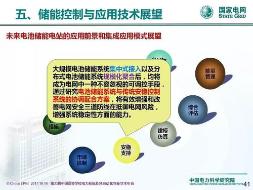 中國電力科學(xué)研究院李相俊 大規(guī)模電池儲能系統(tǒng)控制與應(yīng)用關(guān)鍵技術(shù)及其發(fā)展趨勢