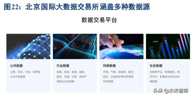 數字經濟專題報告:數字經濟發展核心引擎是數據要素